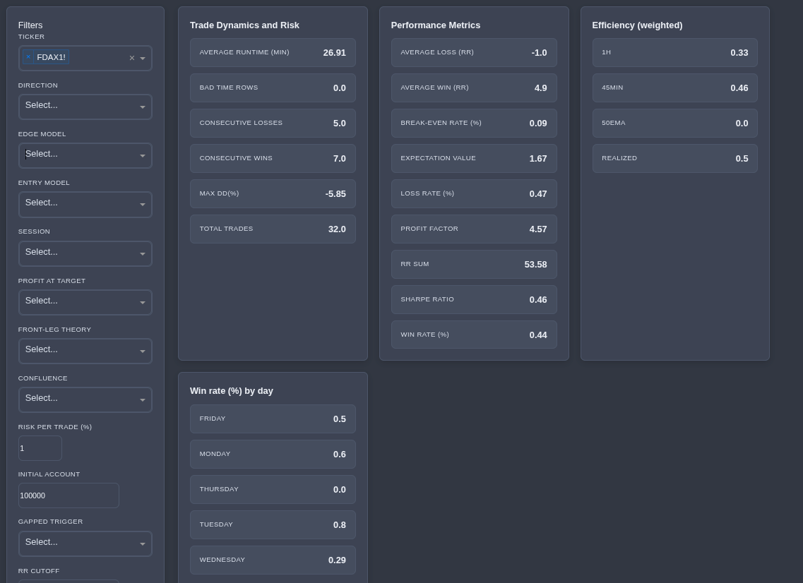 Notion Data Dashboard